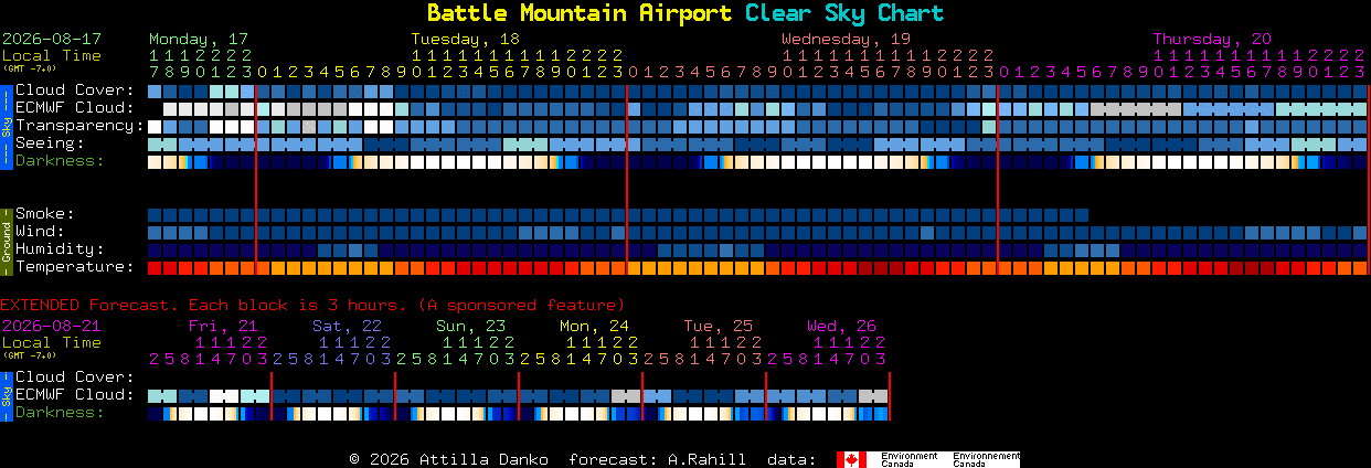 Current forecast for Battle Mountain Airport Clear Sky Chart