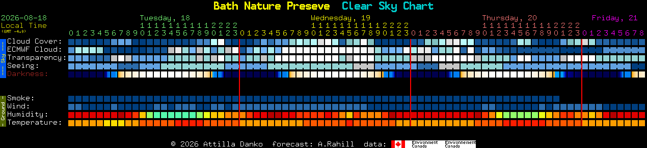 Current forecast for Bath Nature Preseve Clear Sky Chart