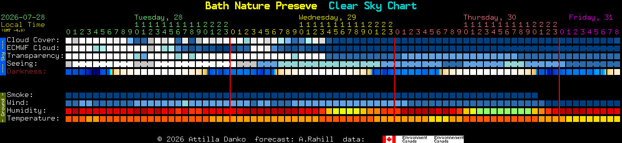 Current forecast for Bath Nature Preseve Clear Sky Chart
