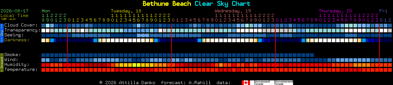 Current forecast for Bethune Beach Clear Sky Chart