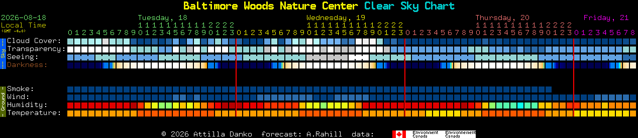 Current forecast for Baltimore Woods Nature Center Clear Sky Chart