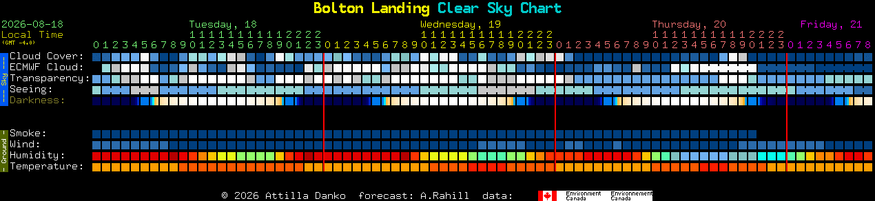 Current forecast for Bolton Landing Clear Sky Chart
