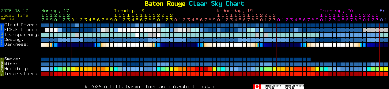 Current forecast for Baton Rouge Clear Sky Chart