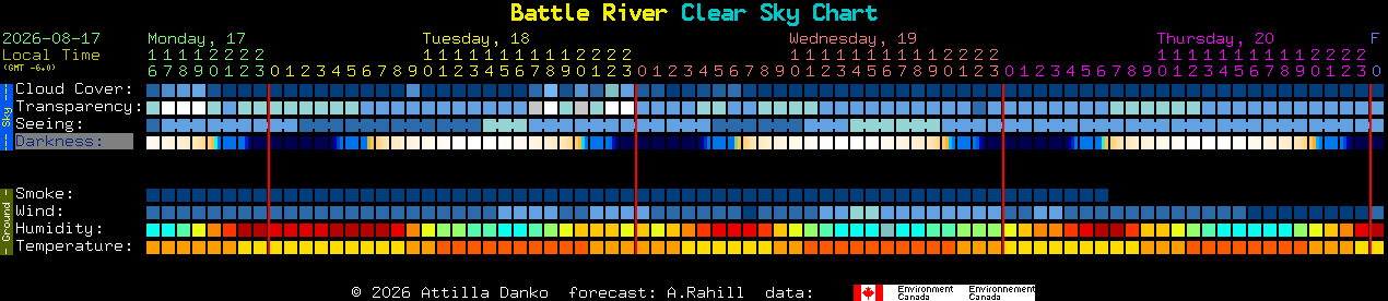 Current forecast for Battle River Clear Sky Chart