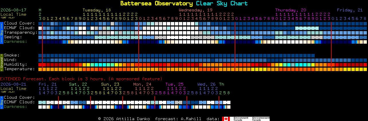 Current forecast for Battersea Observatory Clear Sky Chart