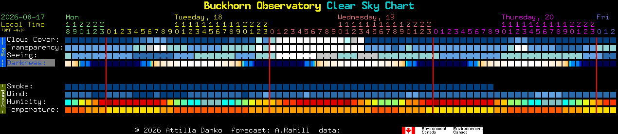Current forecast for Buckhorn Observatory Clear Sky Chart