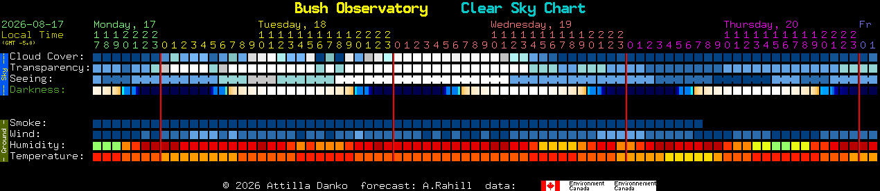 Current forecast for Bush Observatory Clear Sky Chart
