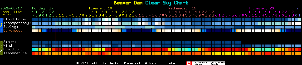 Current forecast for Beaver Dam Clear Sky Chart