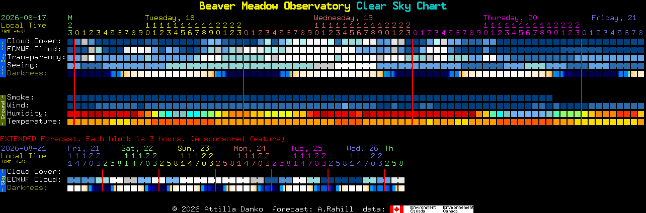 Current forecast for Beaver Meadow Observatory Clear Sky Chart