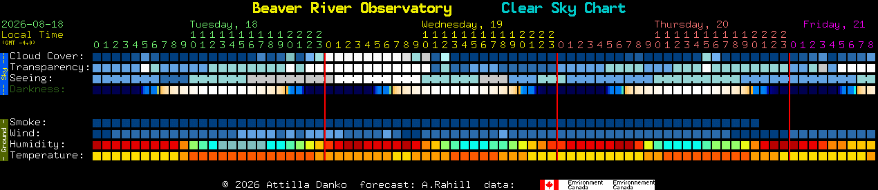 Current forecast for Beaver River Observatory Clear Sky Chart