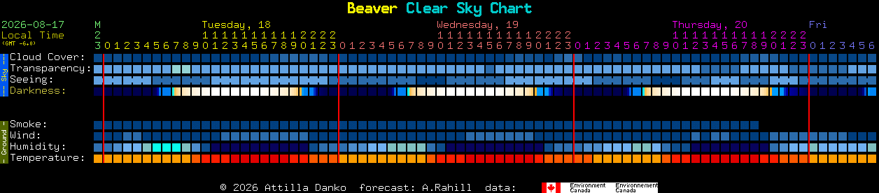 Current forecast for Beaver Clear Sky Chart