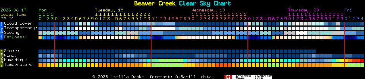 Current forecast for Beaver Creek Clear Sky Chart
