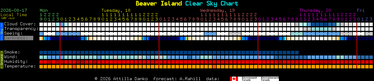 Current forecast for Beaver Island Clear Sky Chart