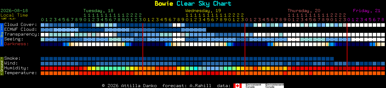 Current forecast for Bowie Clear Sky Chart