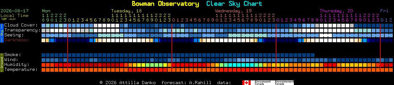 Current forecast for Bowman Observatory Clear Sky Chart