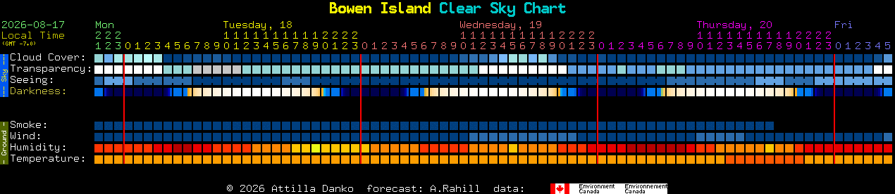 Current forecast for Bowen Island Clear Sky Chart
