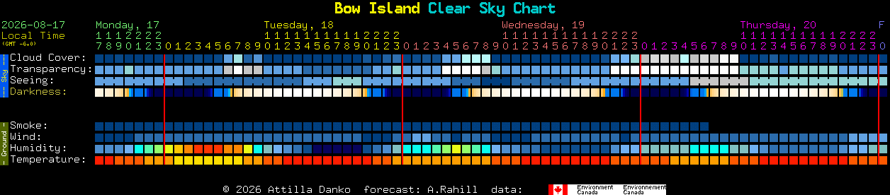 Current forecast for Bow Island Clear Sky Chart