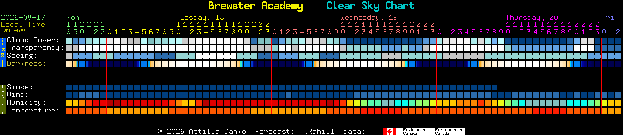 Current forecast for Brewster Academy Clear Sky Chart