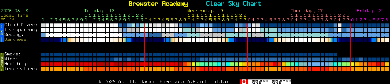 Current forecast for Brewster Academy Clear Sky Chart