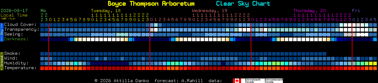 Current forecast for Boyce Thompson Arboretum Clear Sky Chart