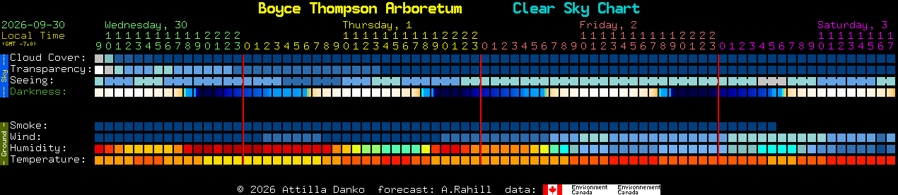 Current forecast for Boyce Thompson Arboretum Clear Sky Chart