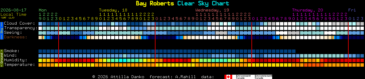 Current forecast for Bay Roberts Clear Sky Chart