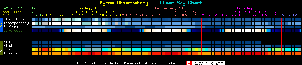 Current forecast for Byrne Observatory Clear Sky Chart