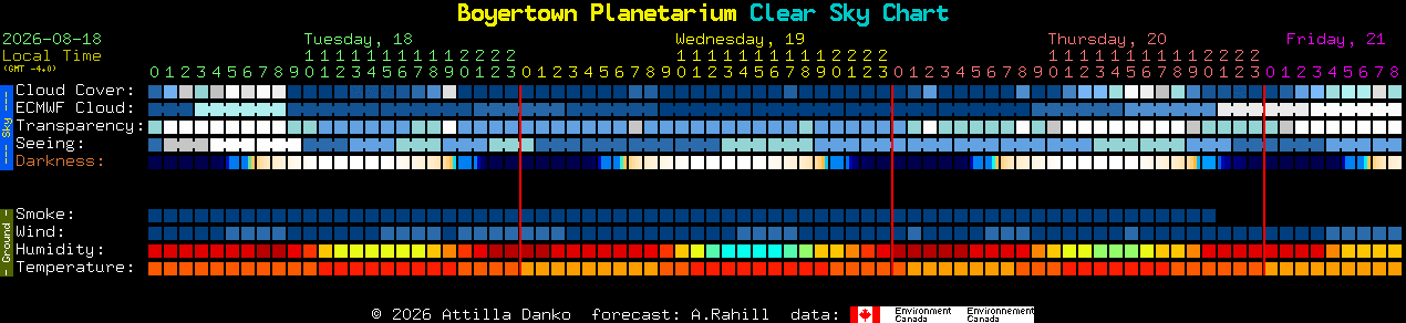 Current forecast for Boyertown Planetarium Clear Sky Chart