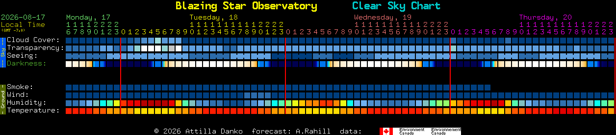 Current forecast for Blazing Star Observatory Clear Sky Chart