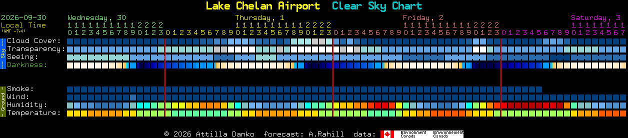 Current forecast for Lake Chelan Airport Clear Sky Chart