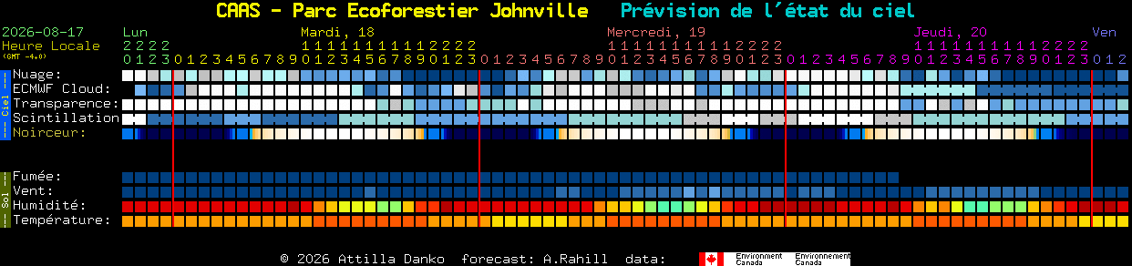 Current forecast for CAAS - Parc Ecoforestier Johnville Clear Sky Chart