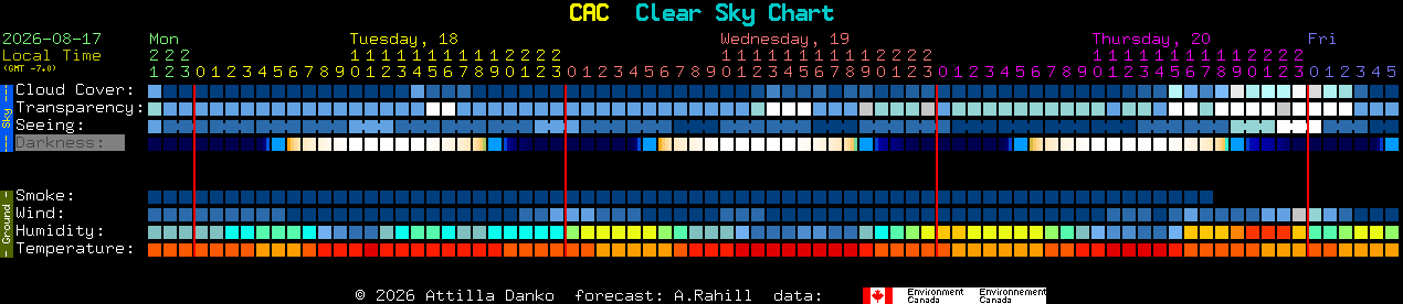 Current forecast for CAC Clear Sky Chart