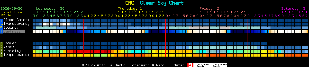 Current forecast for CAC Clear Sky Chart