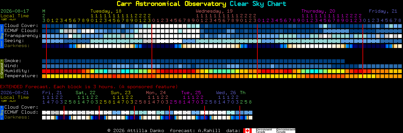 Current forecast for Carr Astronomical Observatory Clear Sky Chart