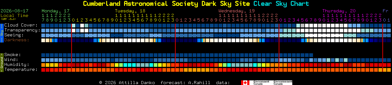 Current forecast for Cumberland Astronomical Society Dark Sky Site Clear Sky Chart