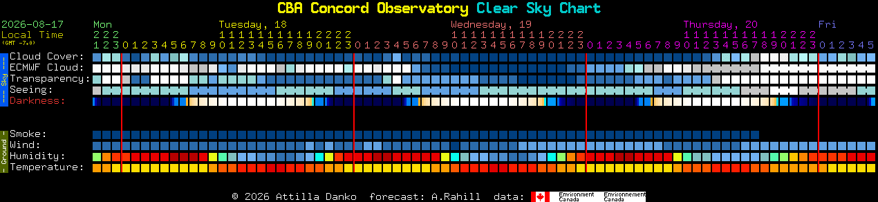 Current forecast for CBA Concord Observatory Clear Sky Chart