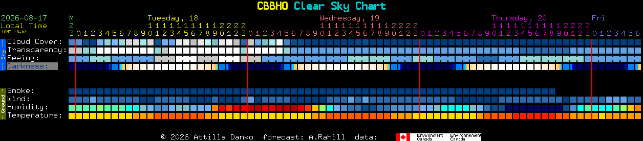 Current forecast for CBBHO Clear Sky Chart