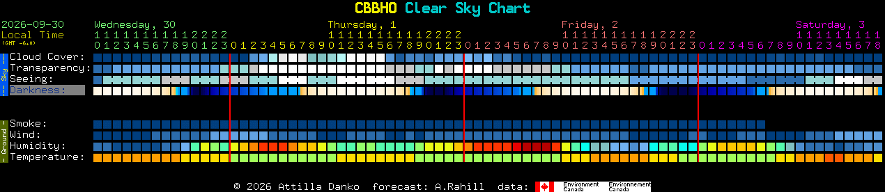 Current forecast for CBBHO Clear Sky Chart