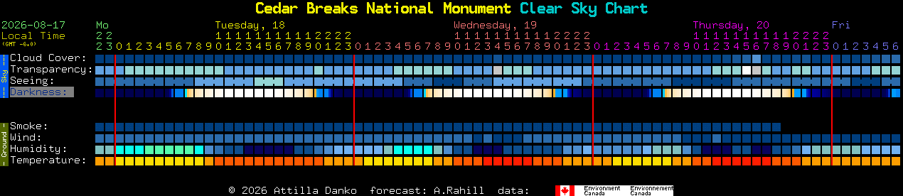 Current forecast for Cedar Breaks National Monument Clear Sky Chart