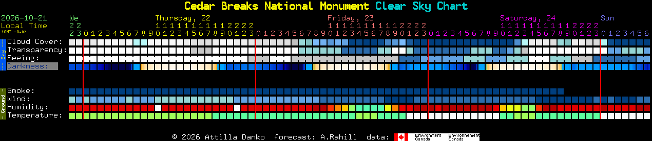 Current forecast for Cedar Breaks National Monument Clear Sky Chart