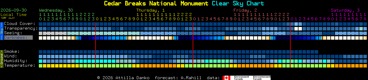 Current forecast for Cedar Breaks National Monument Clear Sky Chart