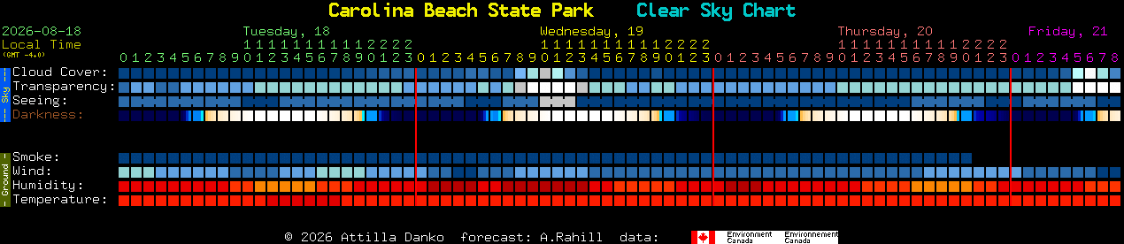Current forecast for Carolina Beach State Park Clear Sky Chart