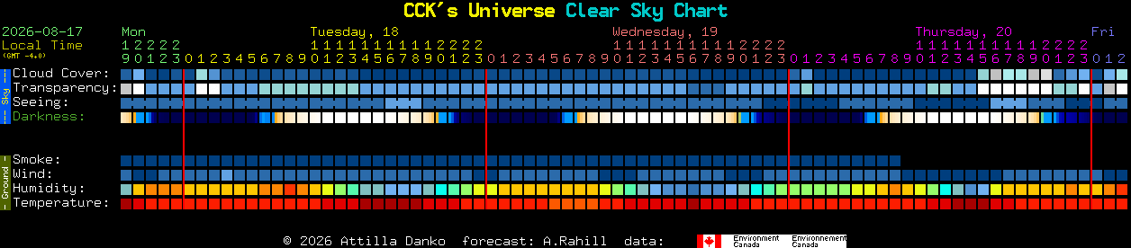Current forecast for CCK's Universe Clear Sky Chart