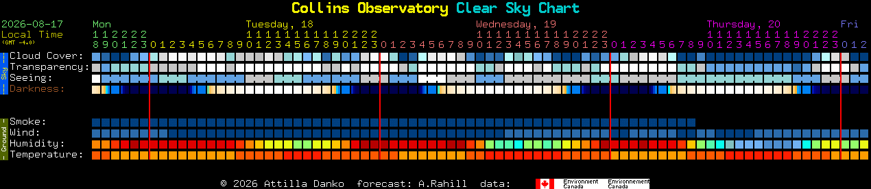 Current forecast for Collins Observatory Clear Sky Chart