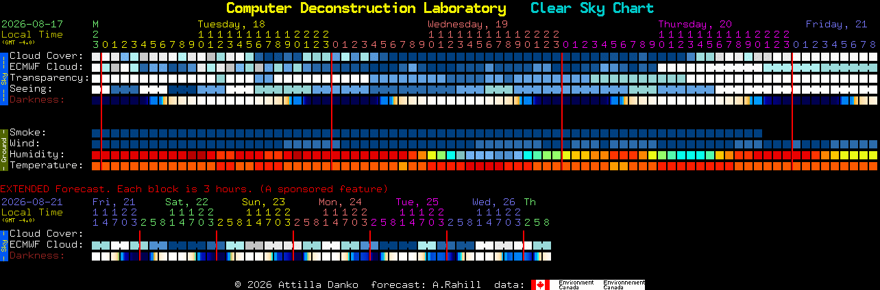 Current forecast for Computer Deconstruction Laboratory Clear Sky Chart