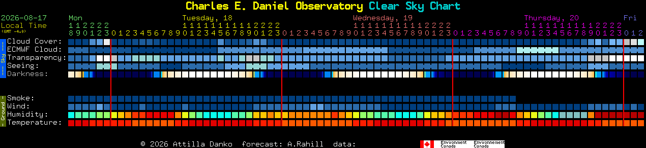 Current forecast for Charles E. Daniel Observatory Clear Sky Chart