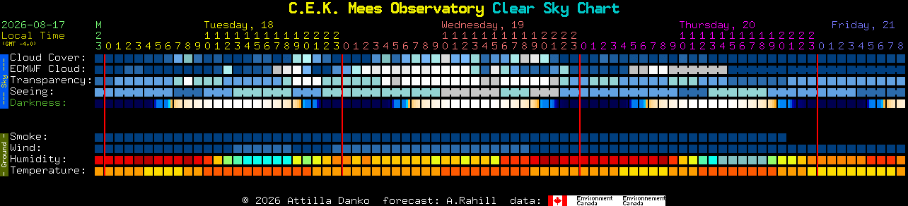 Current forecast for C.E.K. Mees Observatory Clear Sky Chart