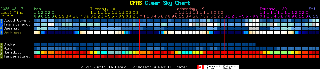 Current forecast for CFAS Clear Sky Chart