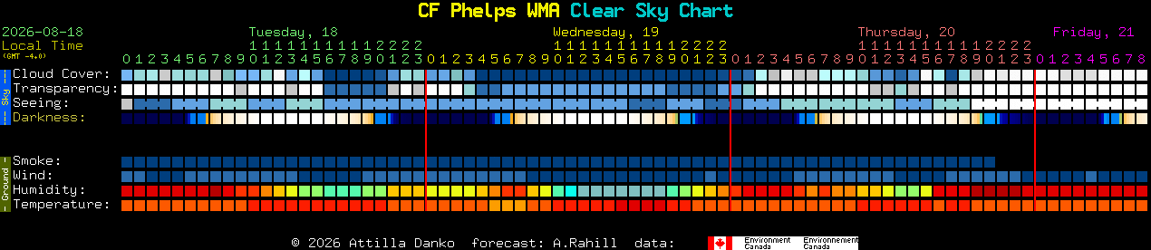 Current forecast for CF Phelps WMA Clear Sky Chart