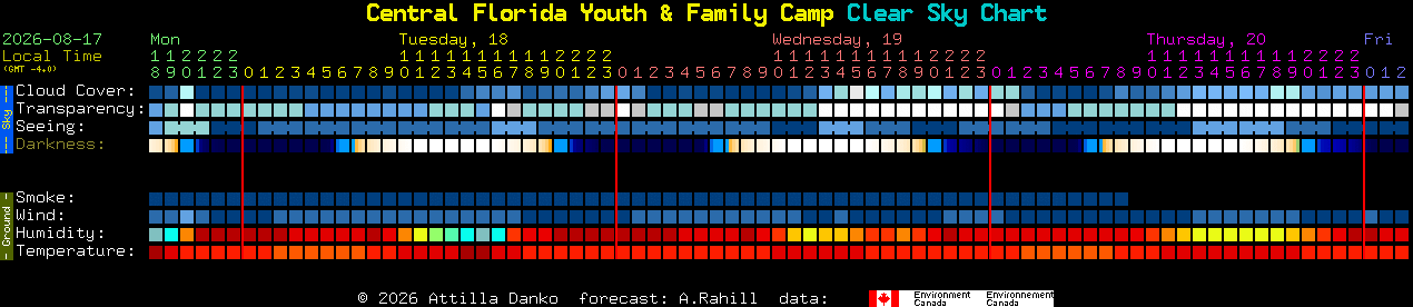 Current forecast for Central Florida Youth & Family Camp Clear Sky Chart